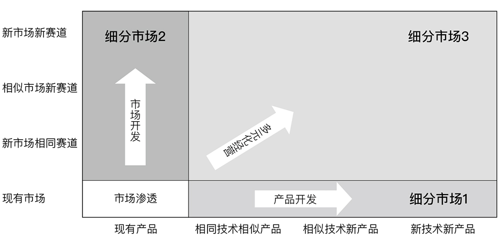 安索夫矩阵